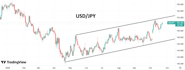 Активность торговли долларом заметно снизилась